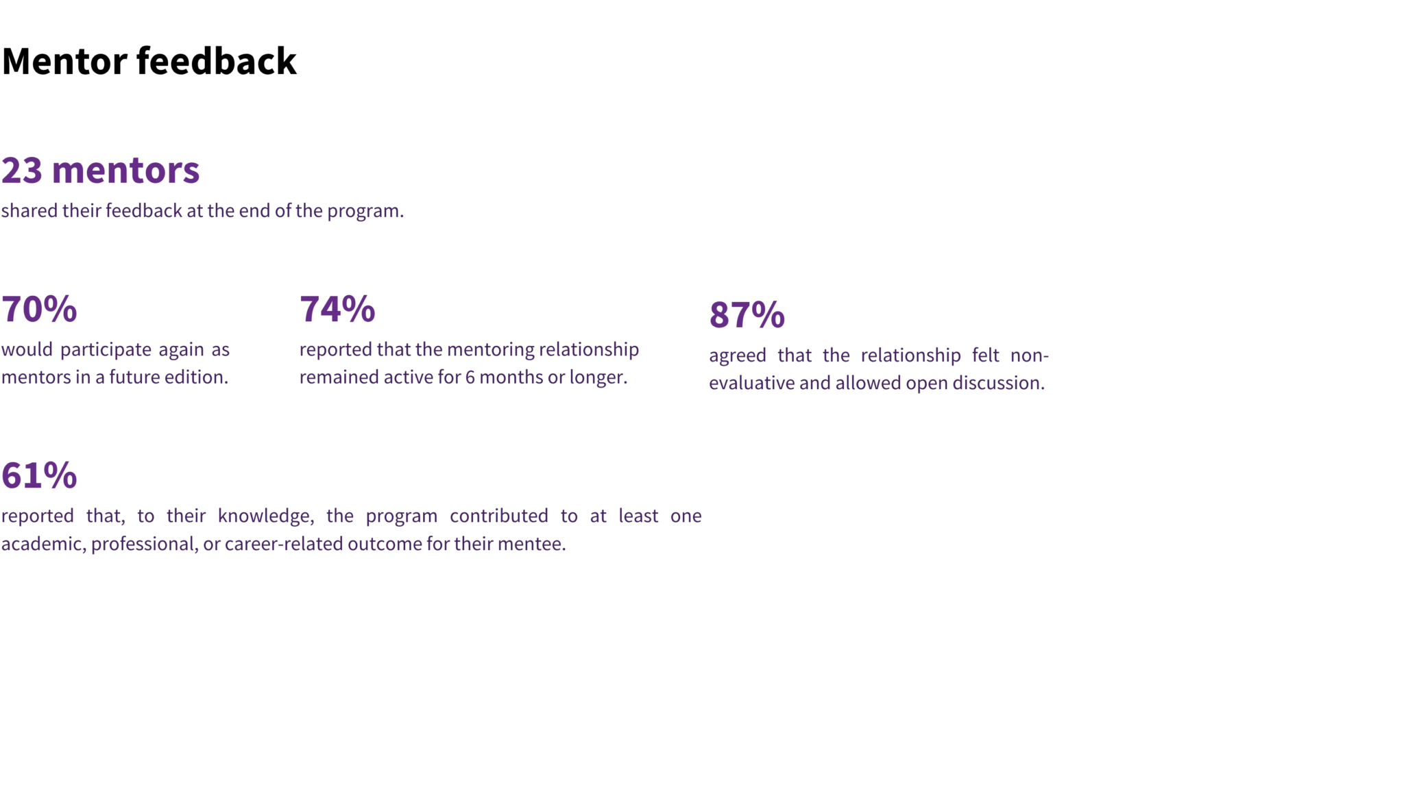 Mentorship Program - Carlos Simon Foundation